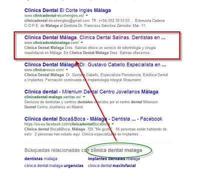 Posicionamiento Google