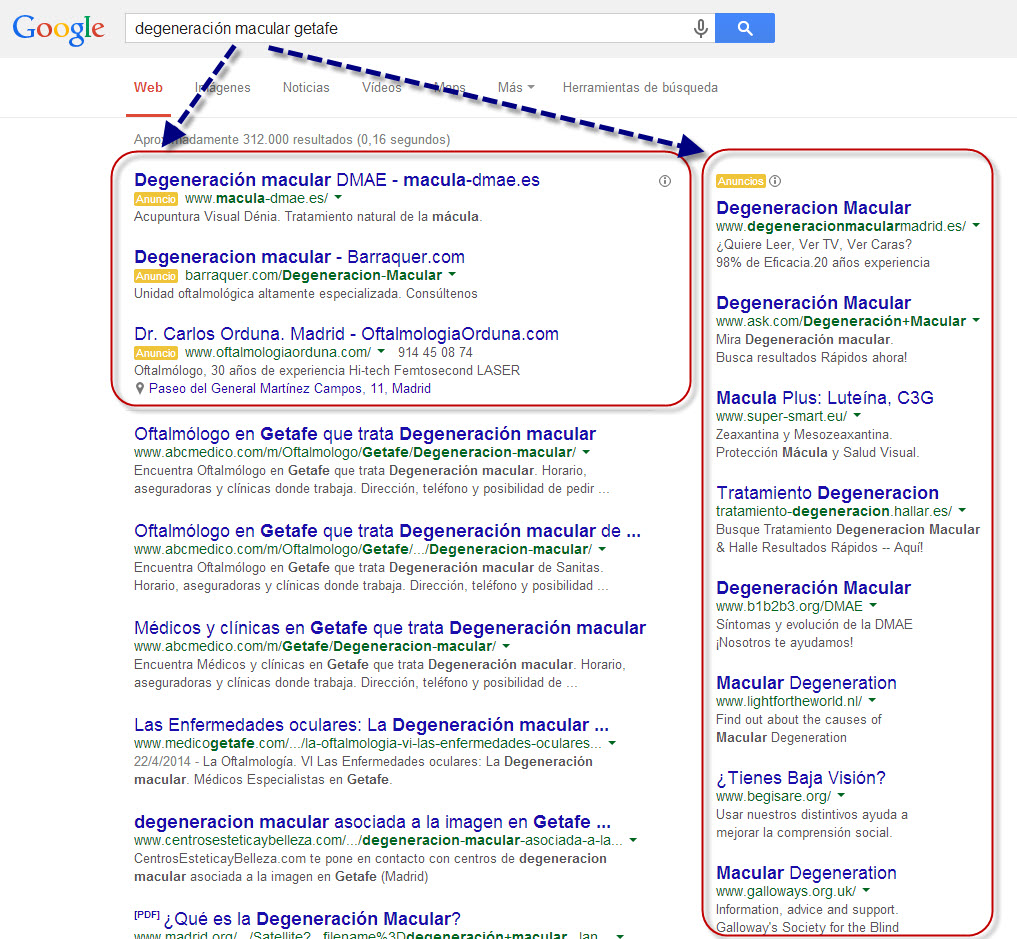 Google Adwords